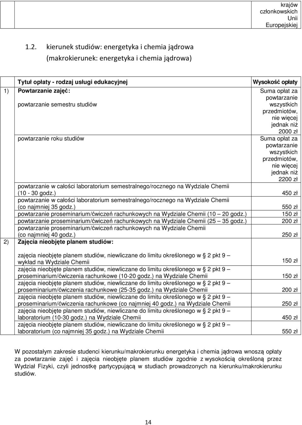 wszystkich przedmiotów, nie więcej jednak niż 2000 zł Suma opłat za powtarzanie wszystkich przedmiotów, nie więcej jednak niż 2200 zł powtarzanie w całości laboratorium semestralnego/rocznego na