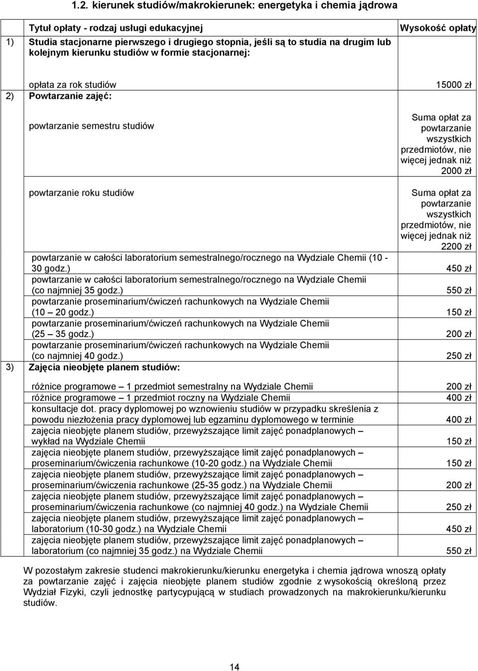 więcej jednak niż 2200 zł powtarzanie w całości laboratorium semestralnego/rocznego na Wydziale Chemii (10-30 godz.