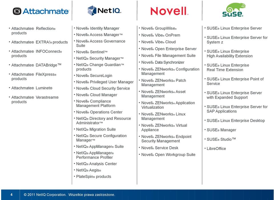SecureLogin Attachmate Luminet Novell Cloud Security Service Attachmate Verastream products NetIQ Security Manager Novell File Management Suite Novell Data Synchronizer Novell ZENworks Configuration