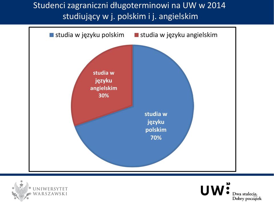 angielskim studia w języku polskim studia w języku