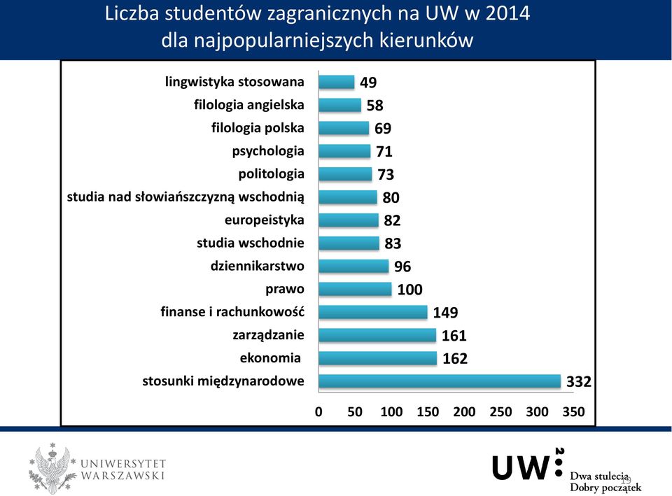 wschodnią europeistyka studia wschodnie dziennikarstwo prawo finanse i rachunkowość zarządzanie