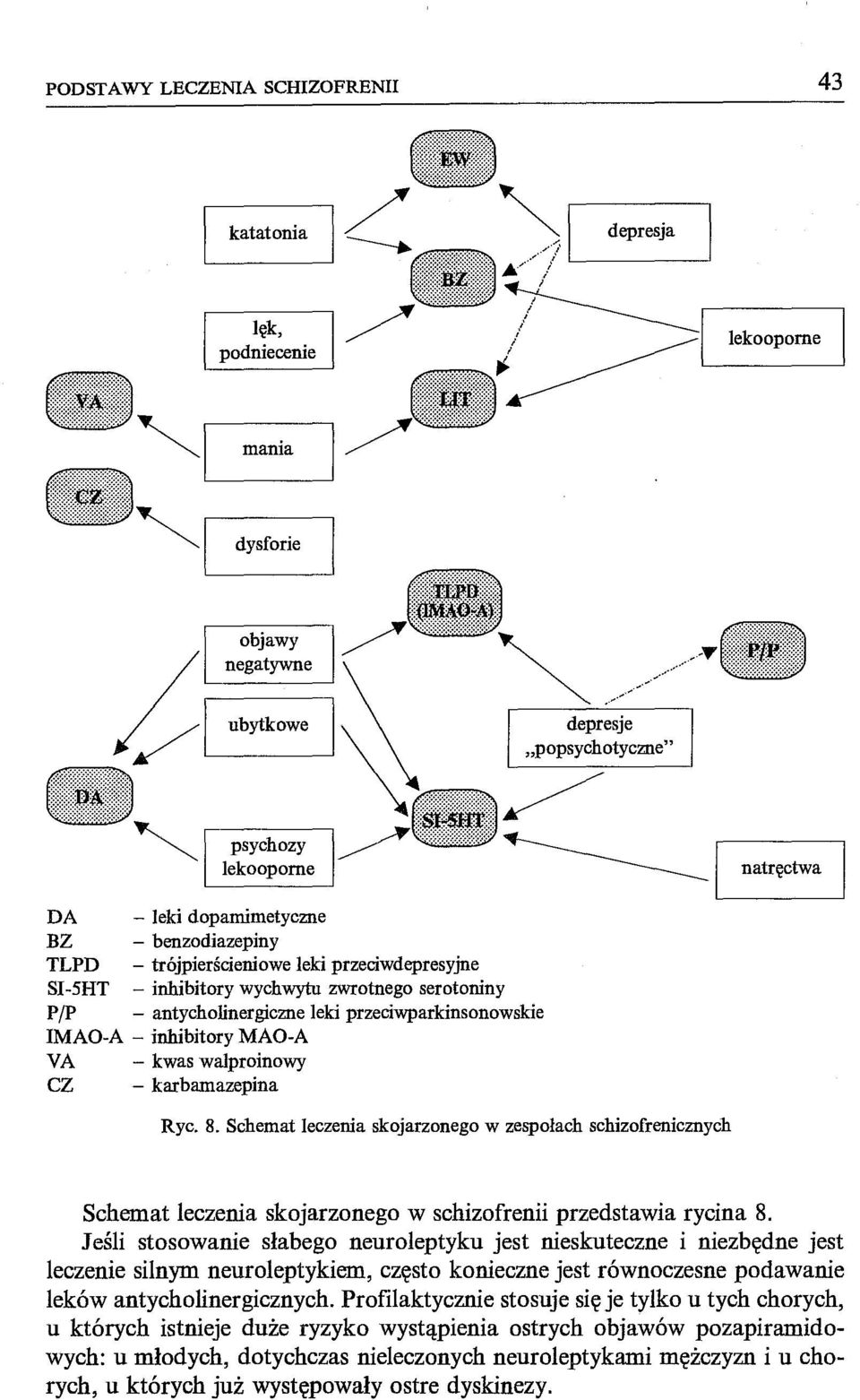 kwas walproinowy CZ - karbamazepina depresje "popsychotyczne" I natręctwa Ryc. 8.