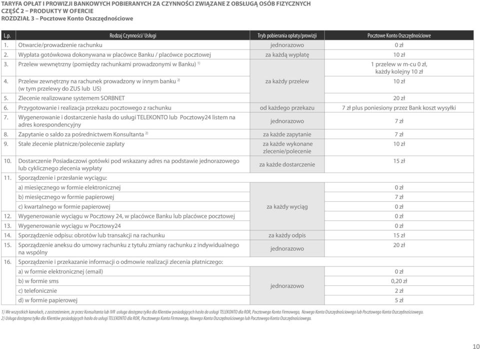 Wypłata gotówkowa dokonywana w placówce Banku / placówce pocztowej za każdą wypłatę 1 3. Przelew wewnętrzny (pomiędzy rachunkami prowadzonymi w Banku) 1) 1 przelew w m-cu, każdy kolejny 1 4.