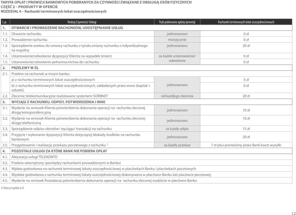 Prowadzenie rachunku miesięcznie 1.3. Sporządzenie aneksu do umowy rachunku z tytułu zmiany rachunku z indywidualnego 2 na wspólny 1.4.