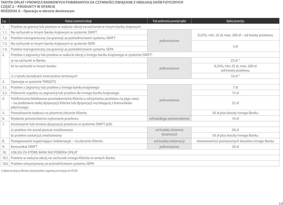 2, max. 20 od kwoty przelewu 1.2. Przelew transgraniczny (za granicę) za pośrednictwem systemu SWIFT 1.3. Na rachunek w innym banku krajowym w systemie SEPA 1.4.