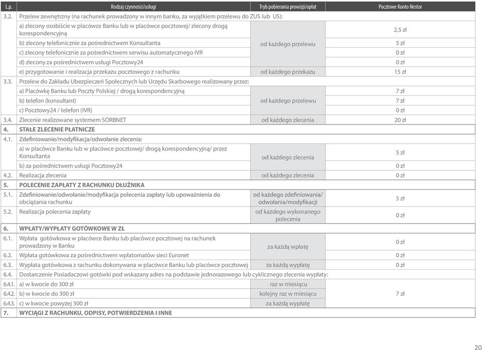 pobierania prowizji/opłat Pocztowe Konto Nestor b) zlecony telefonicznie za pośrednictwem Konsultanta od każdego przelewu c) zlecony telefonicznie za pośrednictwem serwisu automatycznego IVR d)