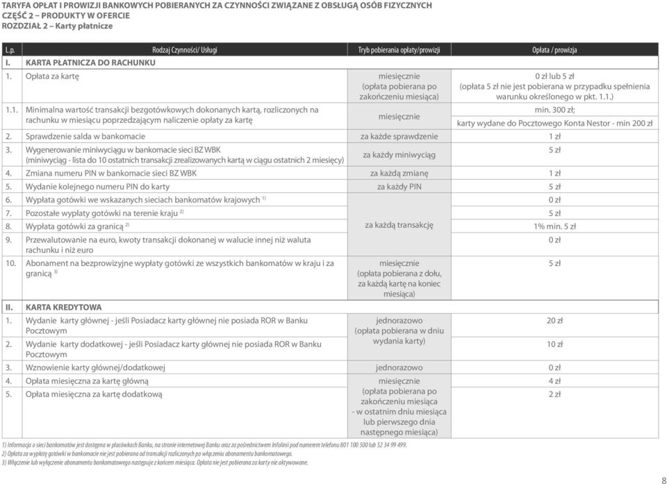 Opłata za kartę miesięcznie (opłata pobierana po zakończeniu miesiąca) 1.