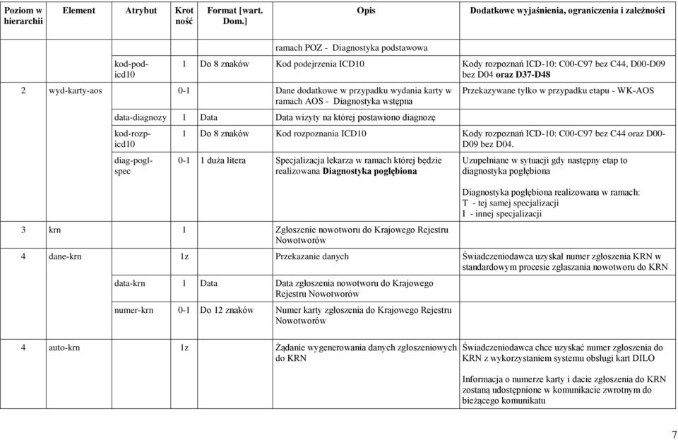 rozpoznania ICD10 Kody rozpoznań ICD-10: C00-C97 bez C44 oraz D00- D09 bez D04.
