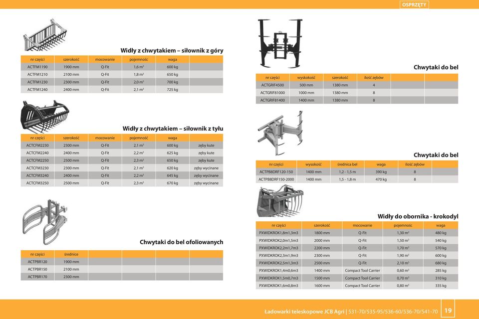 Widły z chwytakiem siłownik z tyłu nr części szerokość mocowanie pojemność waga ACTCFM2230 2300 mm Q-Fit 2,1 m 3 600 kg zęby kute ACTCFM2240 2400 mm Q-Fit 2,2 m 3 625 kg zęby kute ACTCFM2250 2500 mm