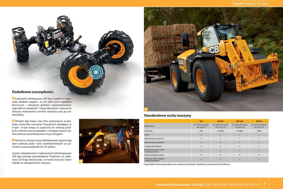 3 Modele Agri Super oraz Xtra wyposażone są blokadę zmiennika momentu TorqueLock działającą na 5-tym i 6-tym biegu co zapewnia im większą prędkość, krótsze czasy przejazdów i mniejsze zużycie paliwa