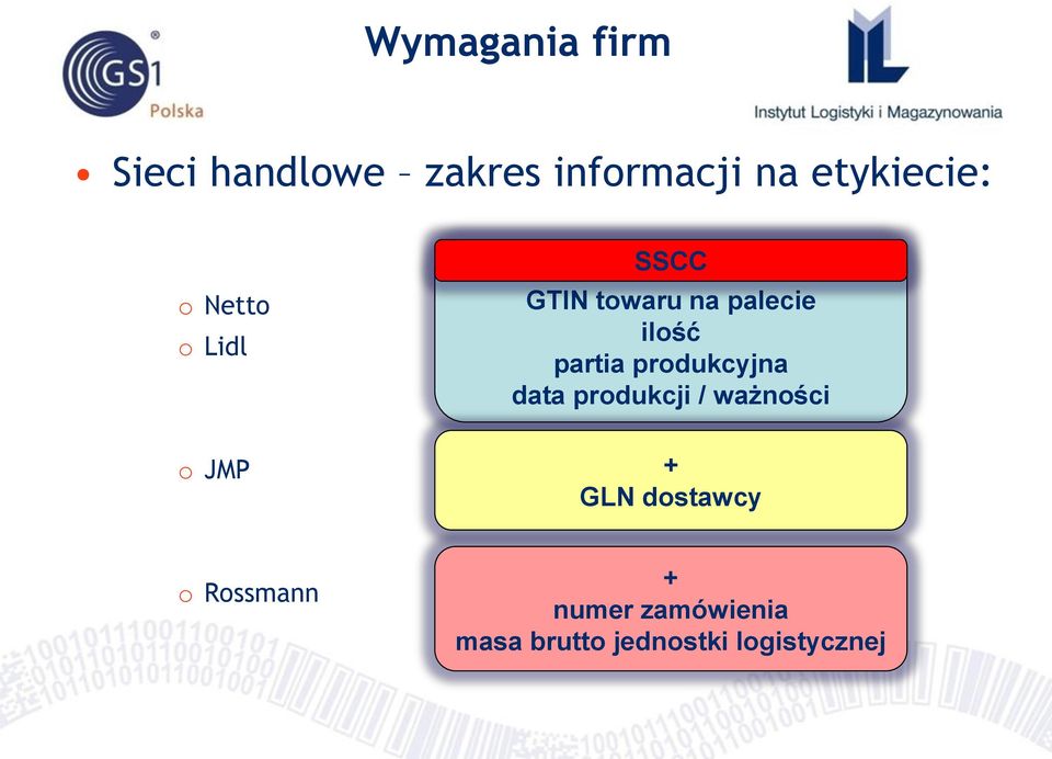 ilość partia produkcyjna data produkcji / ważności + GLN