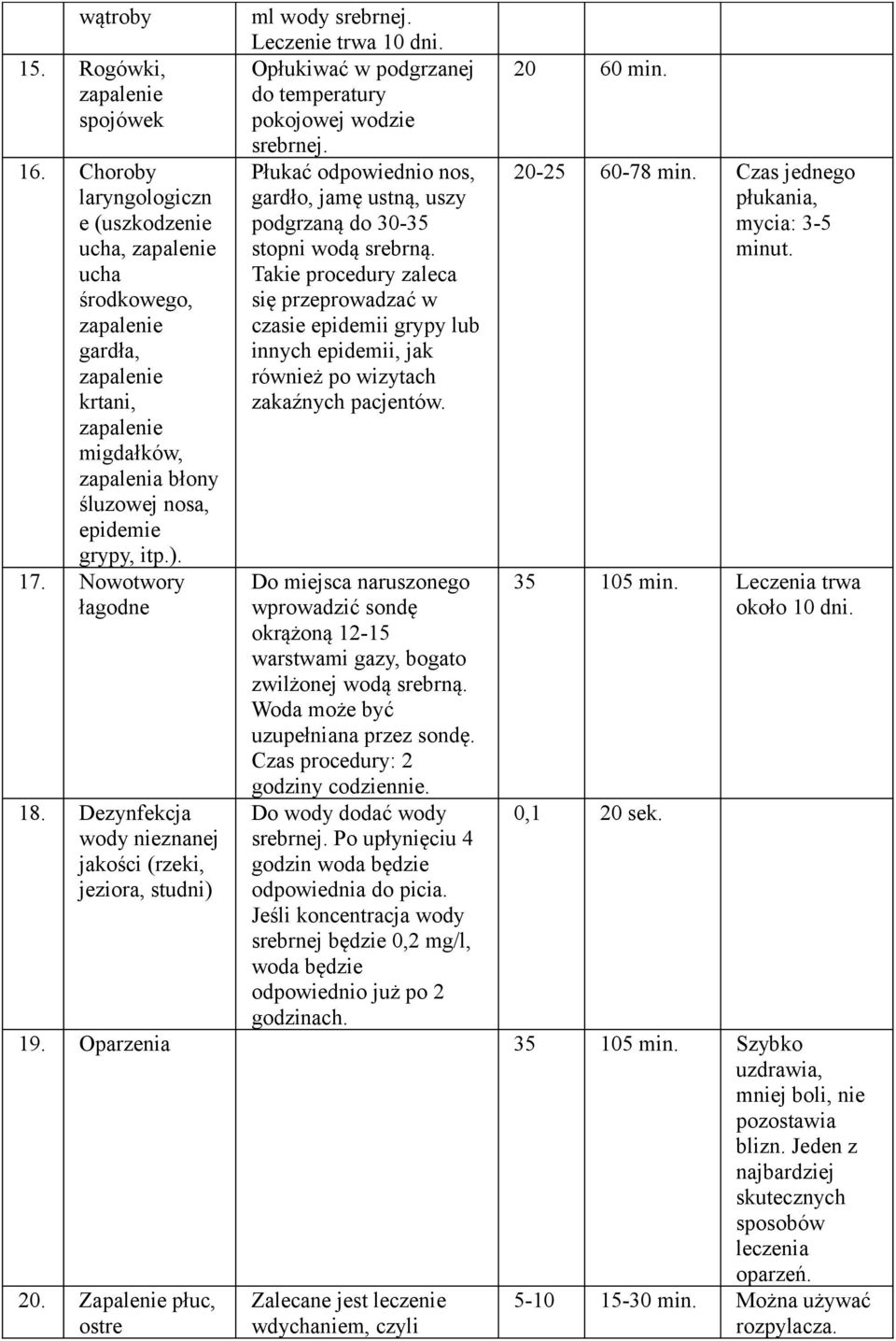 Opłukiwać w podgrzanej do temperatury pokojowej wodzie Płukać odpowiednio nos, gardło, jamę ustną, uszy podgrzaną do 30-35 stopni wodą srebrną.