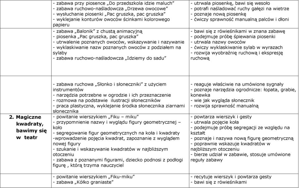 ruchowo-naśladowcza Idziemy do sadu - utrwala piosenkę, bawi się wesoło - potrafi naśladować ruchy gałęzi na wietrze - poznaje nową piosenkę - ćwiczy sprawność manualną palców i dłoni - bawi się z