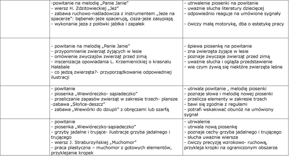 powitanie - odpowiednio reaguje na umówione sygnały - ćwiczy małą motorykę, dba o estetykę pracy na melodię Panie Janie - przypomnienie zwierząt żyjących w lesie - omówienie zwyczajów zwierząt przed