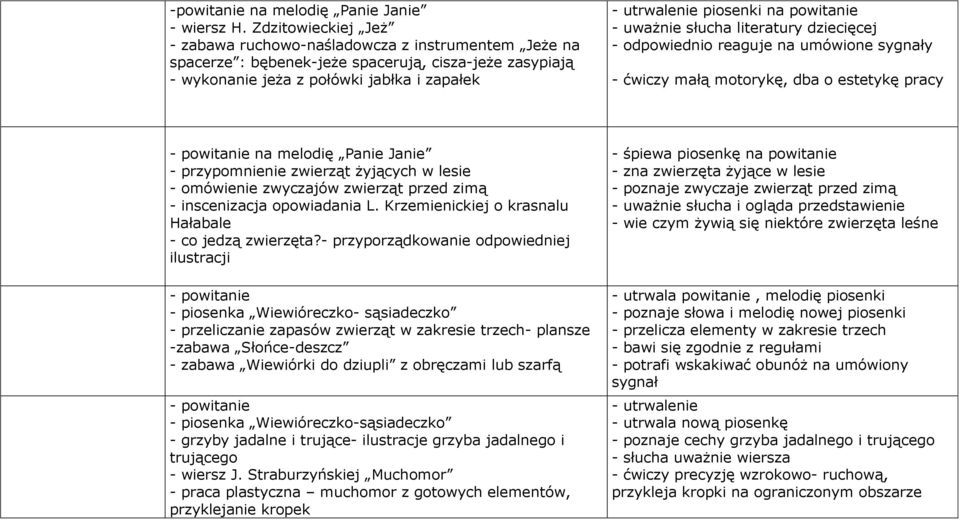 powitanie - odpowiednio reaguje na umówione sygnały - ćwiczy małą motorykę, dba o estetykę pracy na melodię Panie Janie - przypomnienie zwierząt żyjących w lesie - omówienie zwyczajów zwierząt przed