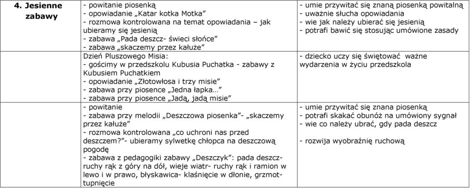 jadą misie - zabawa przy melodii Deszczowa piosenka - skaczemy przez kałuże - rozmowa kontrolowana co uchroni nas przed deszczem?