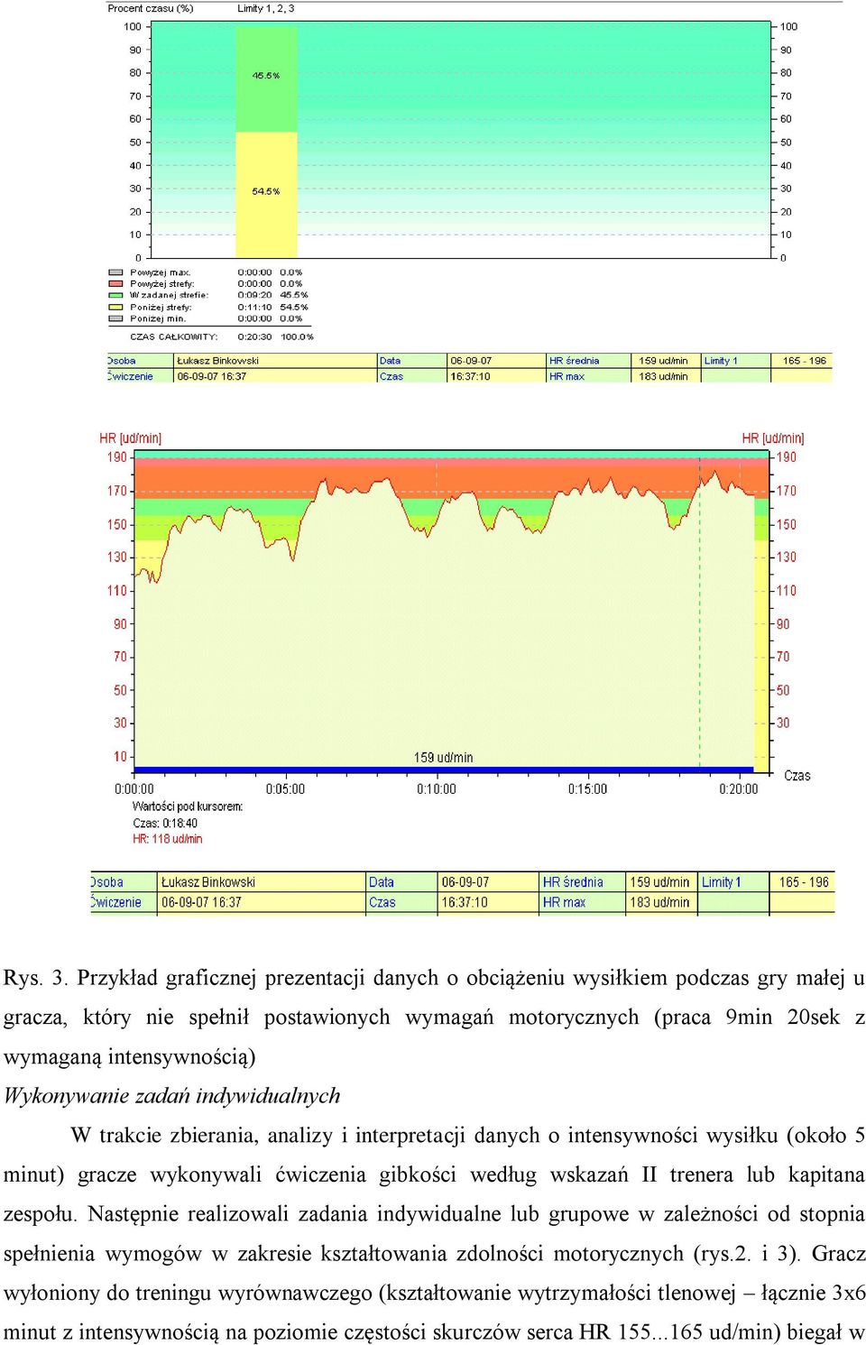 Wykonywanie zadań indywidualnych W trakcie zbierania, analizy i interpretacji danych o intensywności wysiłku (około 5 minut) gracze wykonywali ćwiczenia gibkości według wskazań II