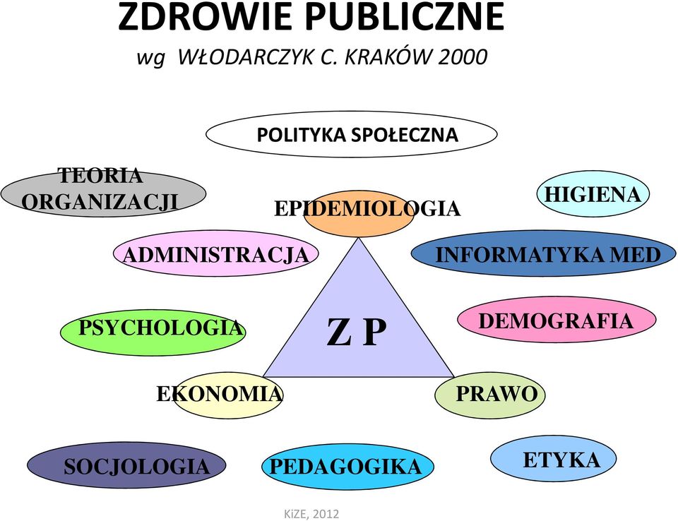 EPIDEMIOLOGIA HIGIENA ADMINISTRACJA INFORMATYKA MED