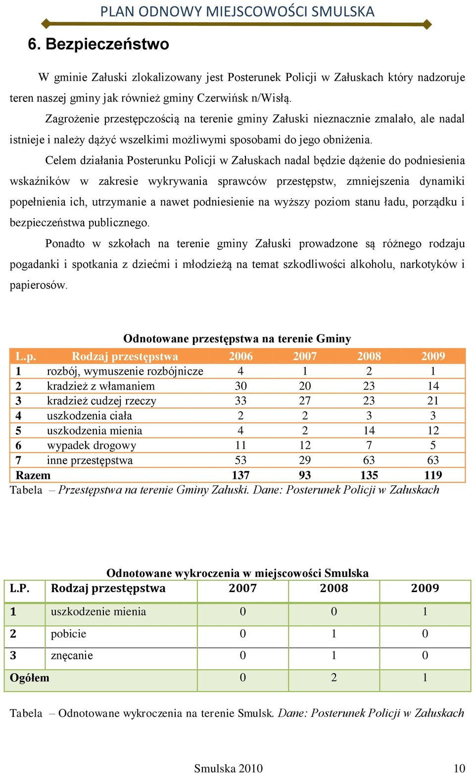 Celem działania Posterunku Policji w Załuskach nadal będzie dążenie do podniesienia wskaźników w zakresie wykrywania sprawców przestępstw, zmniejszenia dynamiki popełnienia ich, utrzymanie a nawet