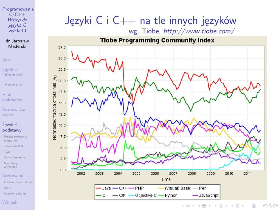 języków wg.