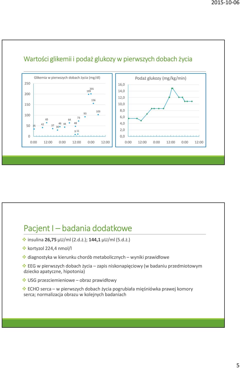 d.ż.) kortyzol 224,4 nmol/l diagnostyka w kierunku chorób metabolicznych wyniki prawidłowe EEG w pierwszych dobach życia zapis niskonapięciowy (w badaniu przedmiotowym dziecko