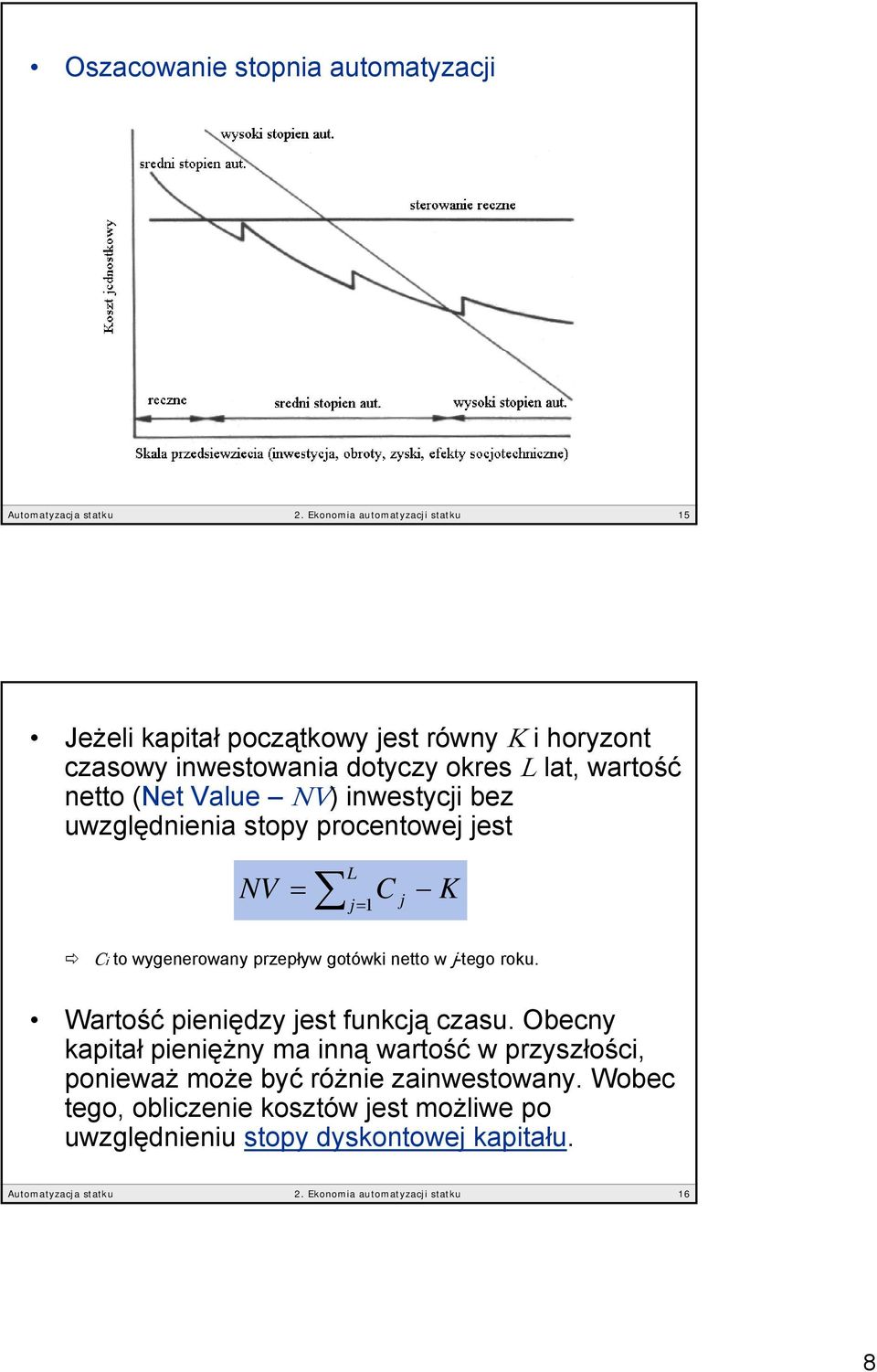 inwestycji bez uwzględnienia stopy procentowej jest NV L = = C j j K 1 Ci to wygenerowany przepływ gotówki netto w j-tego roku.