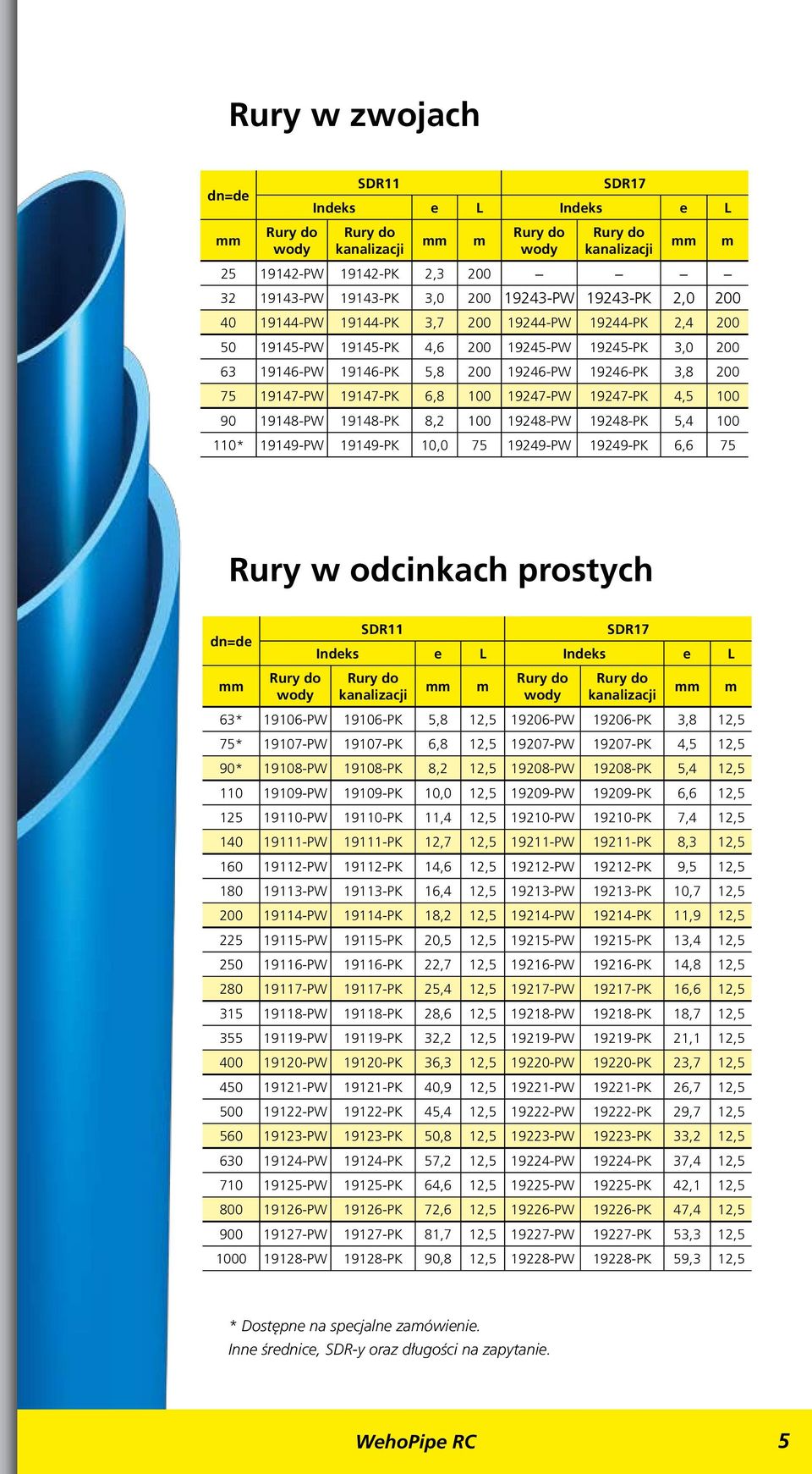 19248-PK 5,4 100 110* 19149-PW 19149-PK 10,0 75 19249-PW 19249-PK 6,6 75 Rury w odcinkach prostych dn=de SDR11 SDR17 Indeks e L Indeks e L 63* 19106-PW 19106-PK 5,8 12,5 19206-PW 19206-PK 3,8 12,5