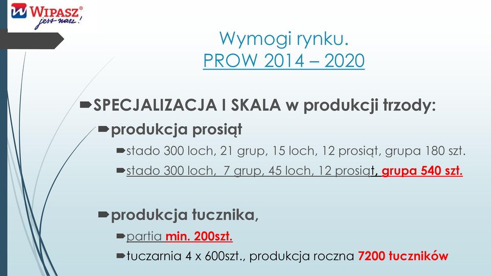 stado 300 loch, 21 grup, 15 loch, 12 prosiąt, grupa 180 szt.