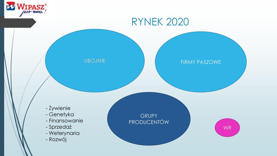 - Finansowanie - Sprzedaż -