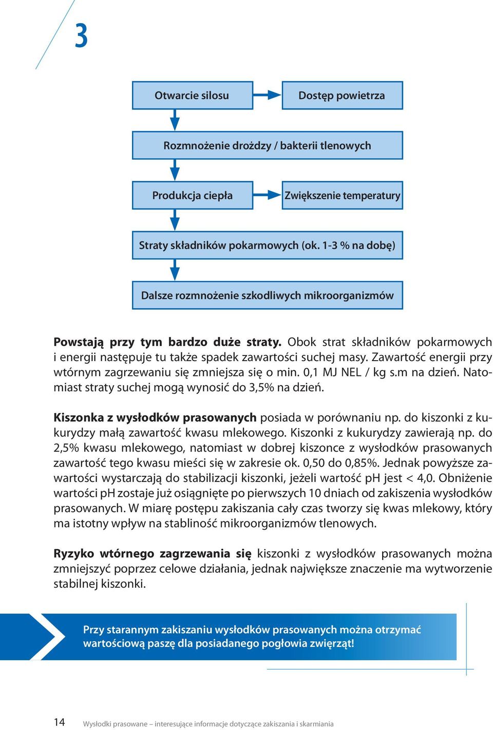 Zawartość energii przy wtórnym zagrzewaniu się zmniejsza się o min. 0,1 MJ NEL / kg s.m na dzień. Natomiast straty suchej mogą wynosić do 3,5% na dzień.