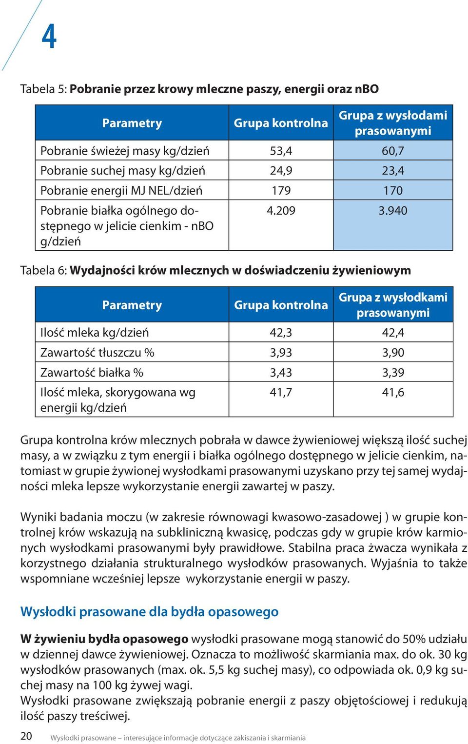 Parametry Grupa kontrolna 4.209 3.