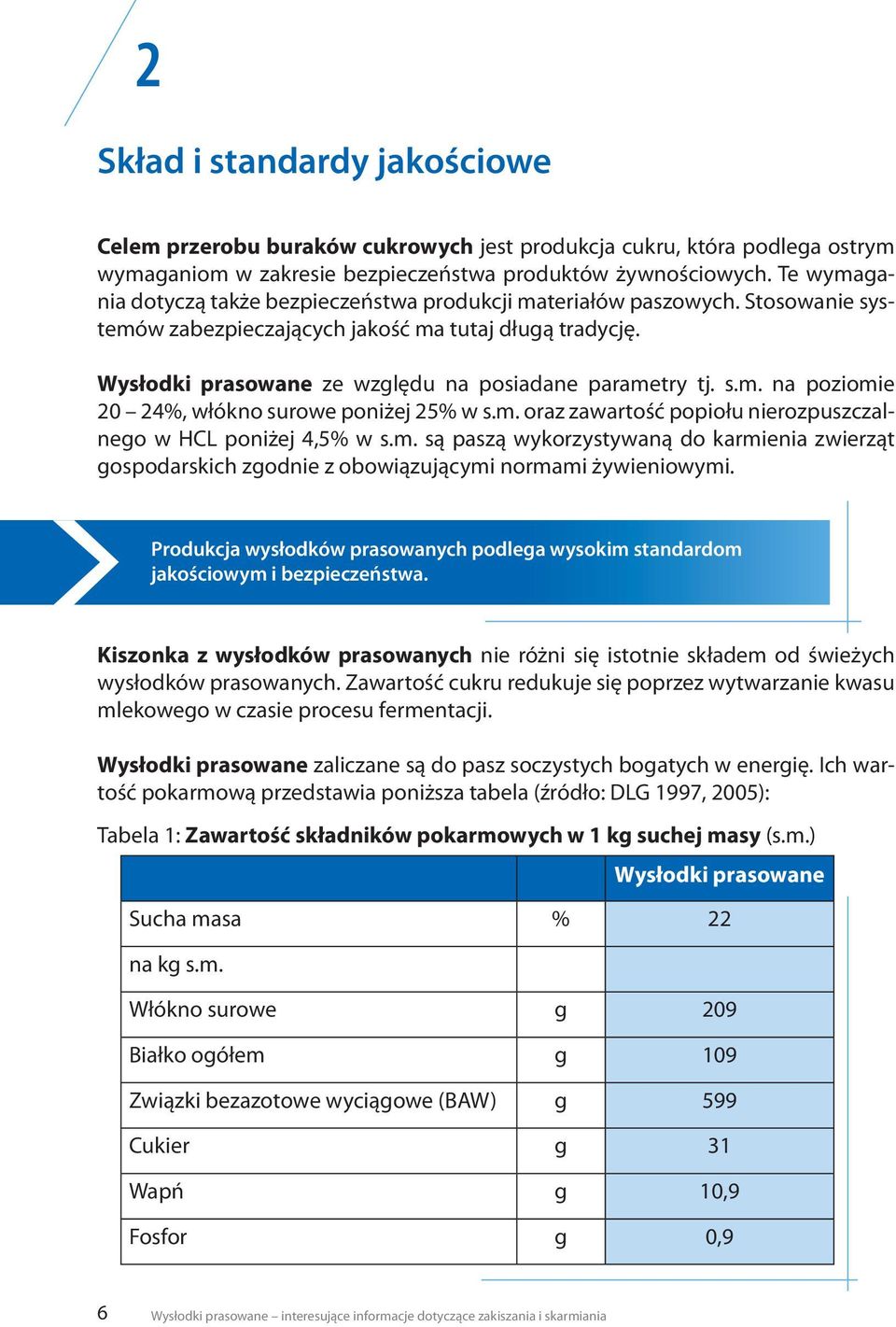s.m. na poziomie 20 24%, włókno surowe poniżej 25% w s.m. oraz zawartość popiołu nierozpuszczalnego w HCL poniżej 4,5% w s.m. są paszą wykorzystywaną do karmienia zwierząt gospodarskich zgodnie z obowiązującymi normami żywieniowymi.