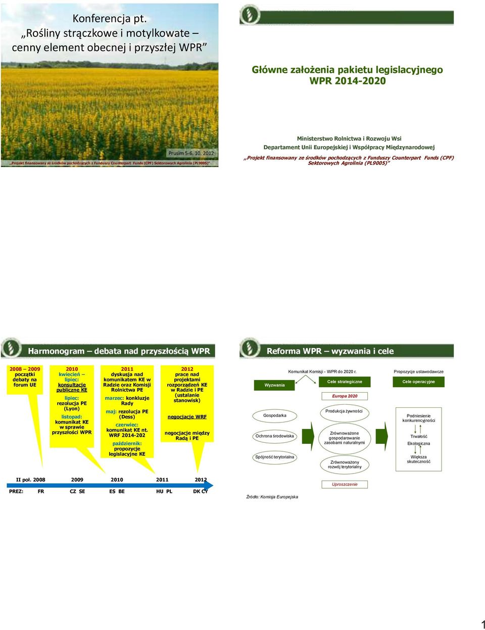 Międzynarodowej,,Projekt finansowany ze środków pochodzących z Funduszy Counterpart Funds (CPF) Sektorowych Agrolinia (PL9005) Harmonogram debata nad przyszłością WPR Reforma WPR wyzwania i cele 2008