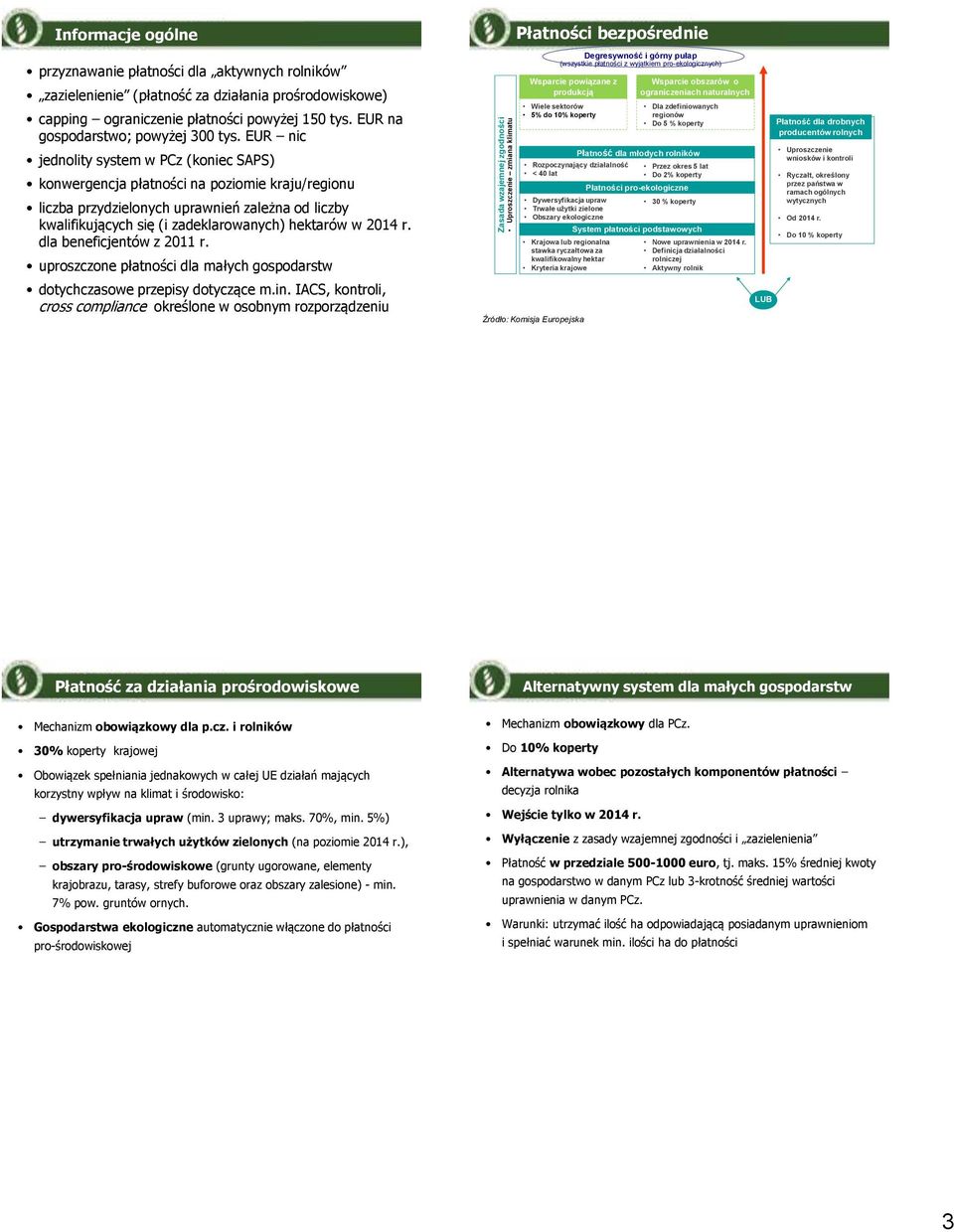 EUR nic jednolity system w PCz (koniec SAPS) konwergencja płatności na poziomie kraju/regionu liczba przydzielonych uprawnień zależna od liczby kwalifikujących się (i zadeklarowanych) hektarów w 2014