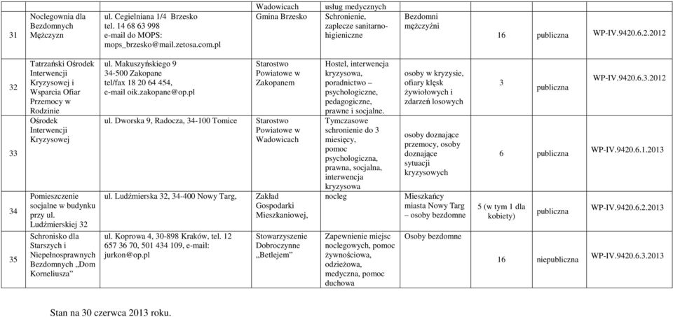 .6.2.2012 32 33 34 35 Tatrzański Ośrodek Interwencji Kryzysowej i Wsparcia Ofiar Przemocy w Rodzinie Ośrodek Interwencji Kryzysowej Pomieszczenie socjalne w budynku przy ul.