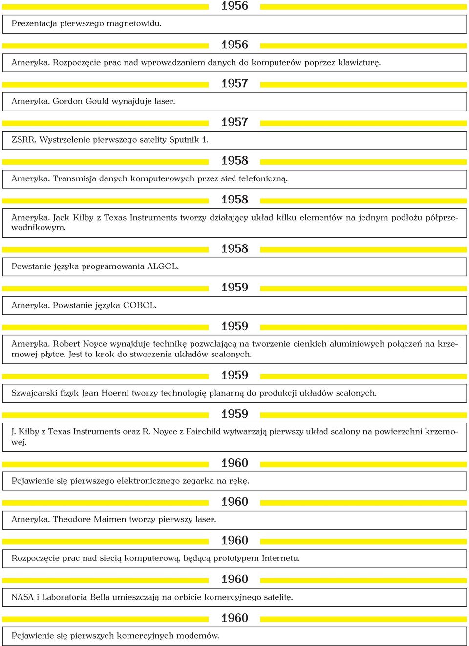 Powstanie języka programowania ALGOL. Ameryka. Powstanie języka COBOL. 1958 1959 1959 Ameryka.