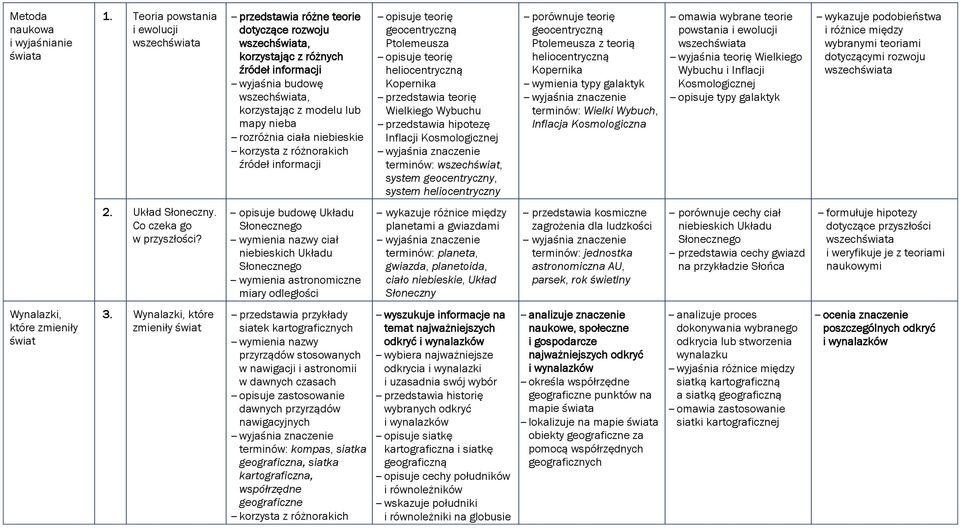 ciała niebieskie opisuje teorię geocentryczną Ptolemeusza opisuje teorię heliocentryczną Kopernika przedstawia teorię Wielkiego Wybuchu przedstawia hipotezę Inflacji Kosmologicznej terminów: