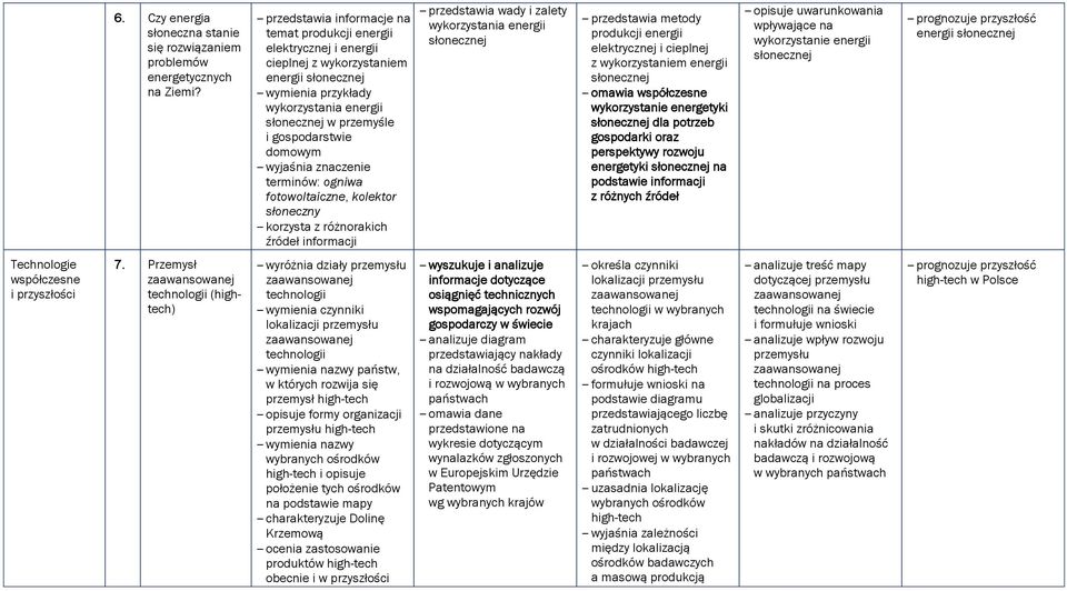 domowym terminów: ogniwa fotowoltaiczne, kolektor słoneczny przedstawia wady i zalety wykorzystania energii słonecznej przedstawia metody produkcji energii elektrycznej i cieplnej z wykorzystaniem