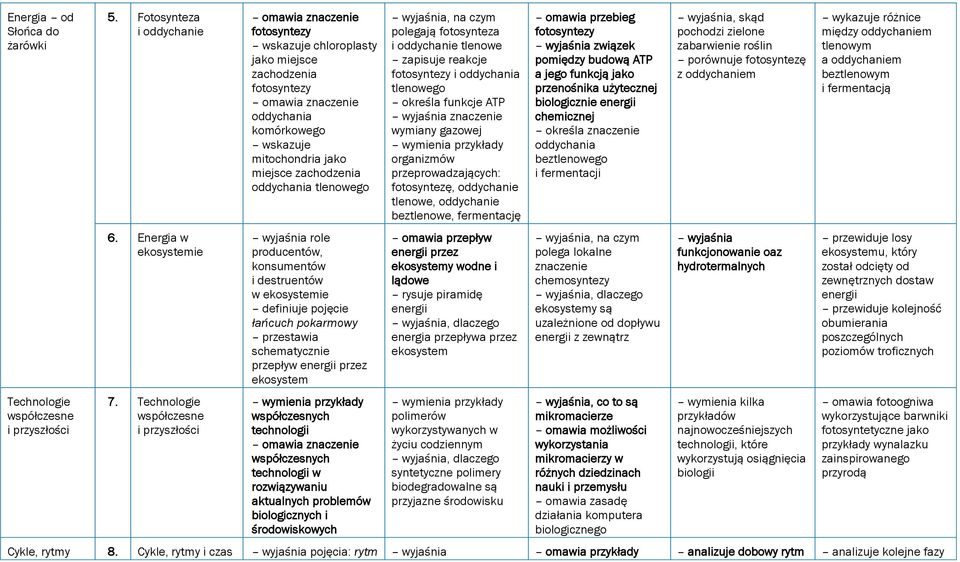 miejsce zachodzenia oddychania tlenowego wyjaśnia role producentów, konsumentów i destruentów w ekosystemie definiuje pojęcie łańcuch pokarmowy przestawia schematycznie przepływ energii przez