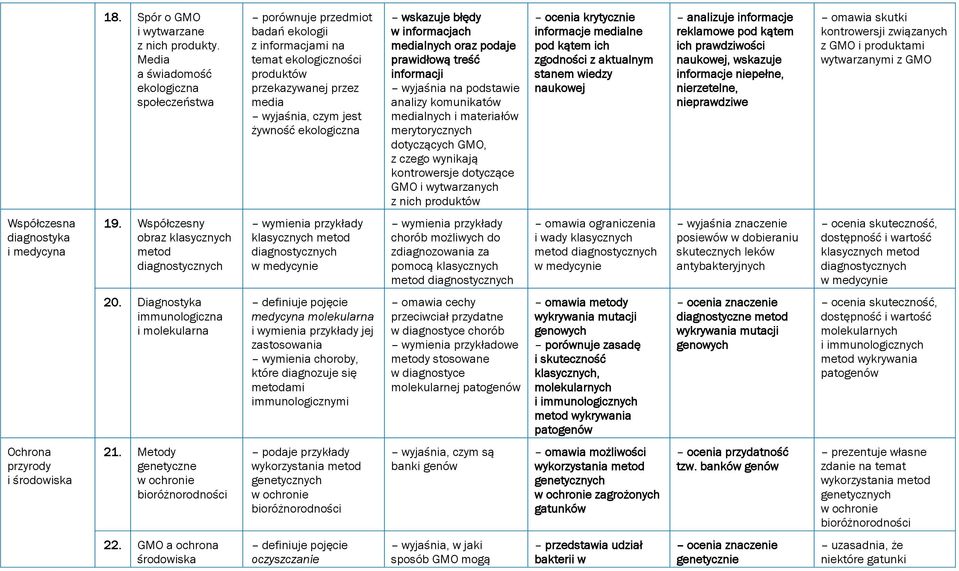 wskazuje błędy w informacjach medialnych oraz podaje prawidłową treść informacji wyjaśnia na podstawie analizy komunikatów medialnych i materiałów merytorycznych dotyczących GMO, z czego wynikają