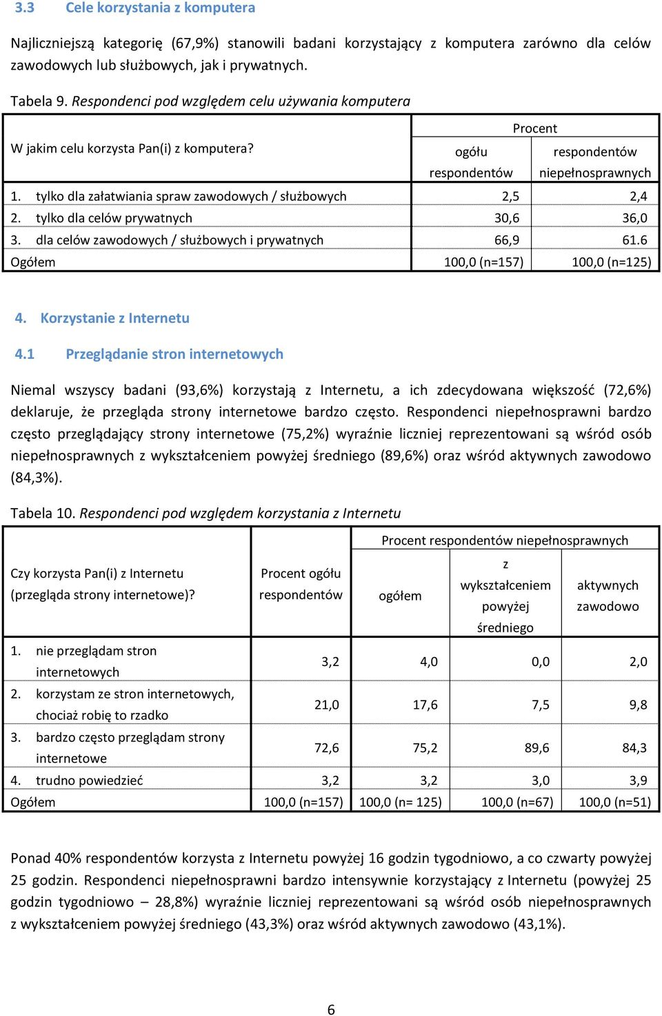 tylko dla celów prywatnych 30,6 36,0 3. dla celów awodowych / służbowych i prywatnych 66,9 61.6 Ogółem 100,0 (n=157) 100,0 (n=125) 4. Korystanie Internetu 4.