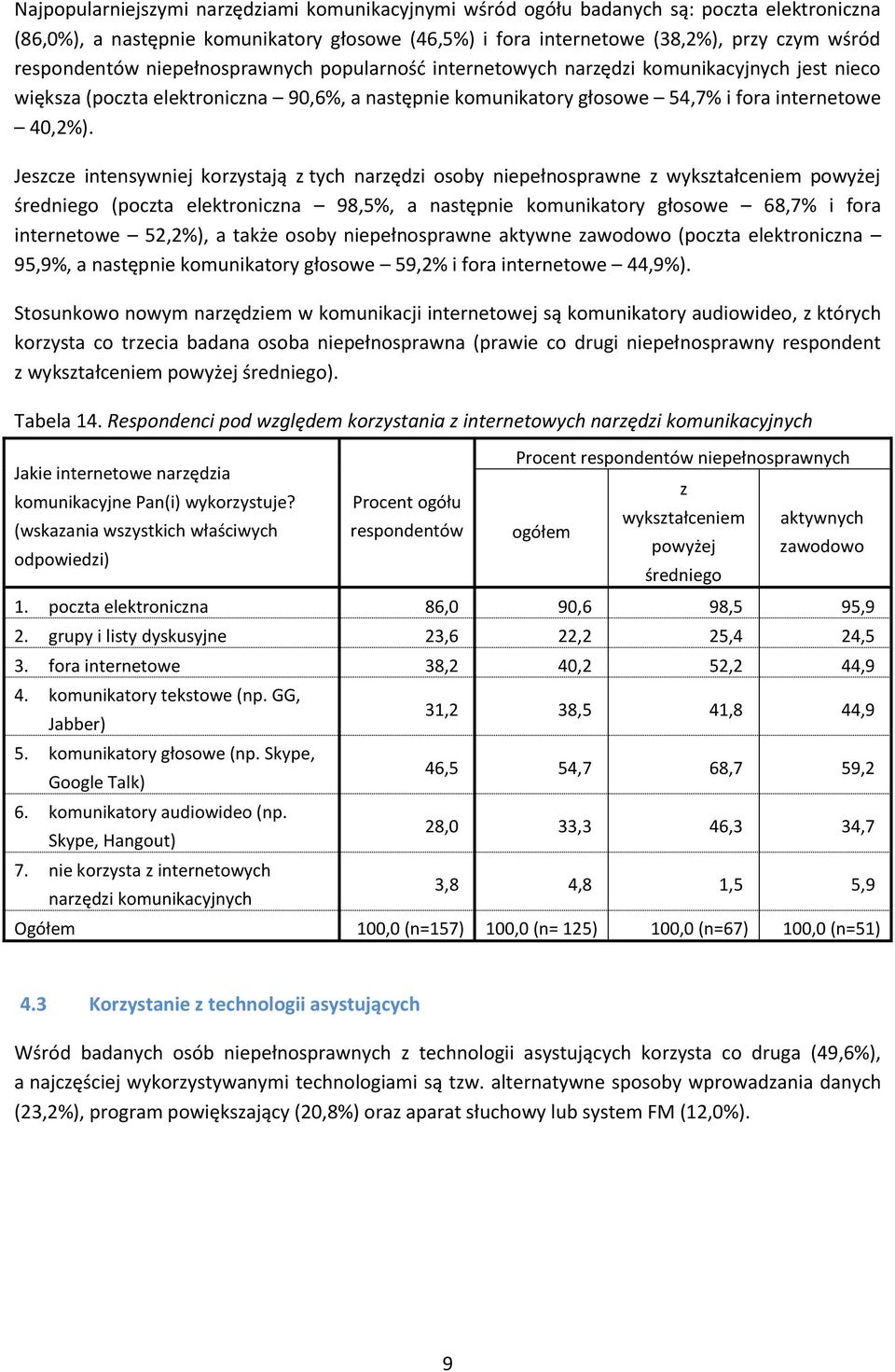 Jesce intensywniej korystają tych narędi osoby niepełnosprawne wykstałceniem (pocta elektronicna 98,5%, a następnie komunikatory głosowe 68,7% i fora internetowe 52,2%), a także osoby niepełnosprawne