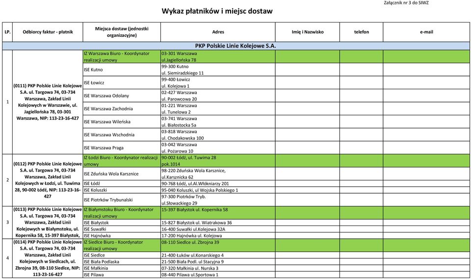 Kolejowa 1 02-427 Warszawa ISE Warszawa Odolany ul. Parowcowa 20 Kolejowych w Warszawie, ul. 01-221 Warszawa ISE Warszawa Zachodnia Jagiellońska 78, 03-301 ul.