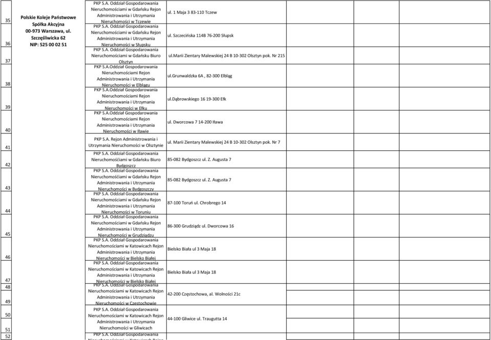 marii Zientary Malewskiej 24 B 10-302 Olsztyn pok. Nr 215 Olsztyn PKP S.A.Oddział Gospodarowania Nieruchomościami Rejon ul.grunwaldzka 6A, 82-300 Elbląg Nieruchomości w Elblągu PKP S.A.Oddział Gospodarowania Nieruchomościami Rejon ul.dąbrowskiego 16 19-300 Ełk Nieruchomości w Ełku PKP S.