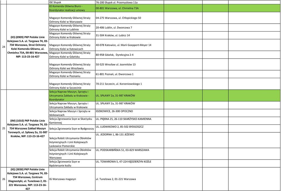 Spławy 2a, 31-987 Kraków, ISE Słupsk IO Komenda Główna Biuro - Koordynator Ochrony Kolei w Warszawie Ochrony Kolei w Lublinie Ochrony Kolei w Krakowie Ochrony Kolei w Katowicach Ochrony Kolei w