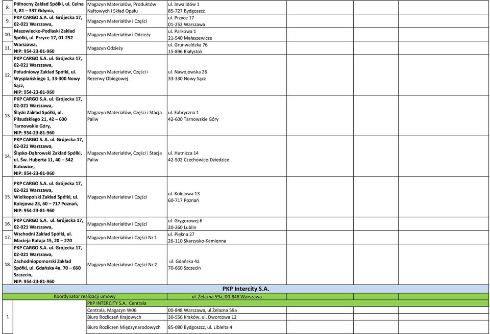 15. PKP CARGO S.A., ul. Grójecka 17, Północny Zakład Spółki, ul. Celna 3, 81 337 Gdynia, Śląski Zakład Spółki, ul. Piłsudskiego 21, 42 600 Tarnowskie Góry, PKP CARGO S. A. ul. Grójecka 17, Śląsko-Dąbrowski Zakład Spółki, ul.