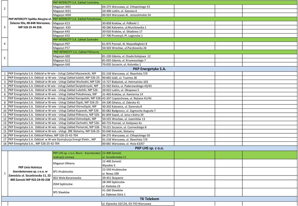 Magazyn K33 40-266 Katowice, ul.murckowska 1 Magazyn K43 30-010 Kraków, ul. Skladowa 17 Magazyn K53 37-700 Przemyśl, Pl. Legionów 1 PKP INTERCITY S.A. Zakład Zachodni Magazyn P07 61-875 Poznań, Al.