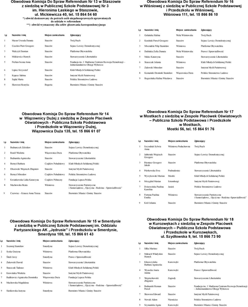 Wiśniowej, Wiśniowa 111, tel. 15 866 86 10 1 Mazur Urszula Danuta 2 Cecelon Piotr Grzegorz 3 Walczyk Damian 4 Miśkiewicz Henryk Stowarzyszenie Libertańskie 5 Frelian Iwona Anna Fundacja im. J.