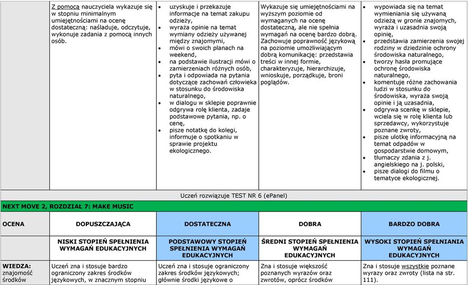pytania, np. o cenę, pisze notatkę do kolegi, informuje o spotkaniu w sprawie projektu ekologicznego.