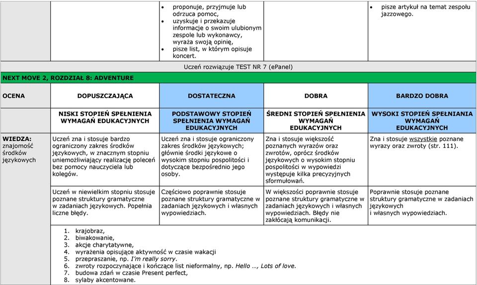 Popełnia SPEŁNENA zakres ; osoby. 1. krajobraz, 2. biwakowanie, 3. akcje charytatywne, 4. wyrażenia opisujące aktywność w czasie wakacji 5. przepraszanie, np. m really sorry. 6.
